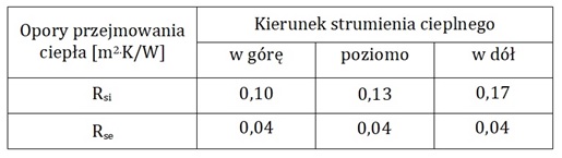 Opory przejmowania ciepła